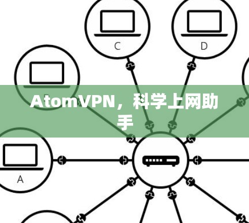 AtomVPN，科学上网助手