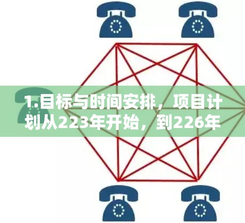 1.目标与时间安排，项目计划从223年开始，到226年完成，确保在关键时间点实现加速器的构建和运营目标。这将帮助日本在相关领域推动技术进步和应用创新