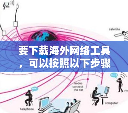 要下载海外网络工具，可以按照以下步骤操作