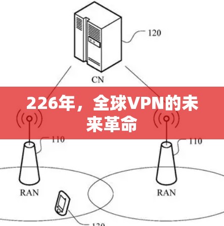 226年，全球VPN的未来革命