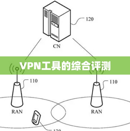 VPN工具的综合评测