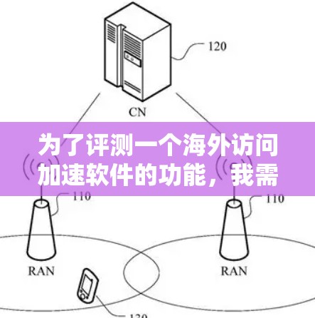 为了评测一个海外访问加速软件的功能，我需要从多个角度进行综合评估，包括用户体验、性能、兼容性、安全性和功能全面性。以下是详细的评测步骤和结论
