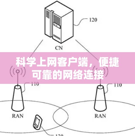 科学上网客户端，便捷可靠的网络连接