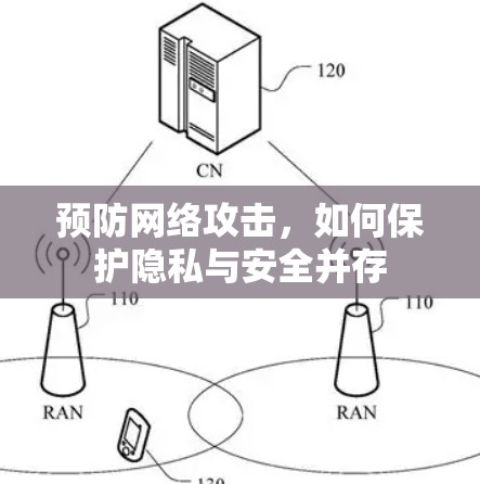 预防网络攻击，如何保护隐私与安全并存