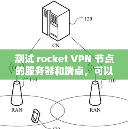测试 rocket VPN 节点的服务器和端点，可以按照以下步骤进行