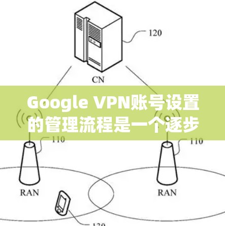 Google VPN账号设置的管理流程是一个逐步的过程，旨在确保账号的安全和可用性。以下是一步步的指南