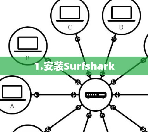 1.安装Surfshark