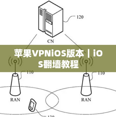 苹果VPNiOS版本｜iOS翻墙教程
