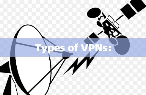 Types of VPNs: