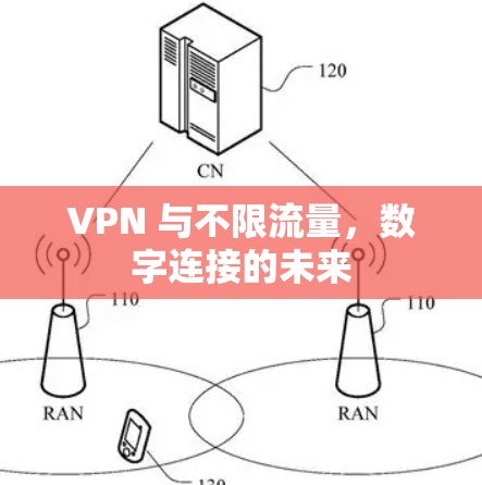 VPN 与不限流量，数字连接的未来