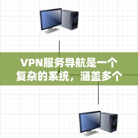 VPN服务导航是一个复杂的系统，涵盖多个方面，包括技术原理、使用步骤、安全性和风险控制。以下是对VPN服务导航的详细说明