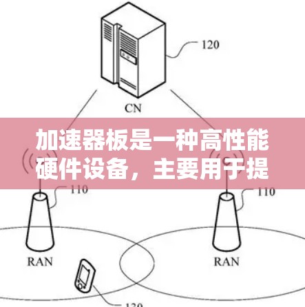 加速器板是一种高性能硬件设备，主要用于提升计算机或设备的性能。以下是对加速器板的详细分析