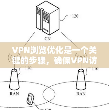 VPN浏览优化是一个关键的步骤，确保VPN访问的安全性和效率。以下是一些优化VPN浏览的建议