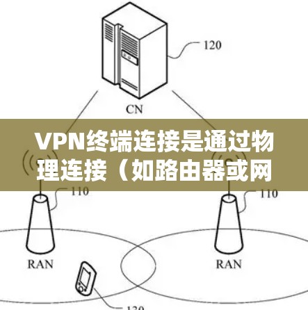 VPN终端连接是通过物理连接（如路由器或网线）连接到网络服务的网络连接。以下是VPN终端连接的关键步骤和注意事项