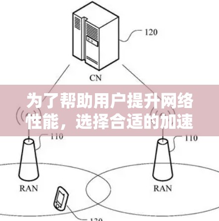 为了帮助用户提升网络性能，选择合适的加速器，以下是一些推荐和详细说明，涵盖不同需求的加速器类型