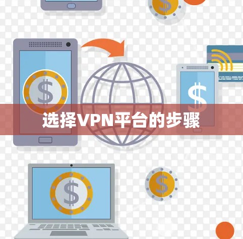 选择VPN平台的步骤