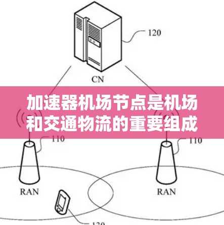 加速器机场节点是机场和交通物流的重要组成部分，旨在提升航空物流和交通运输的效率和安全性。以下是对加速器机场节点的详细分析