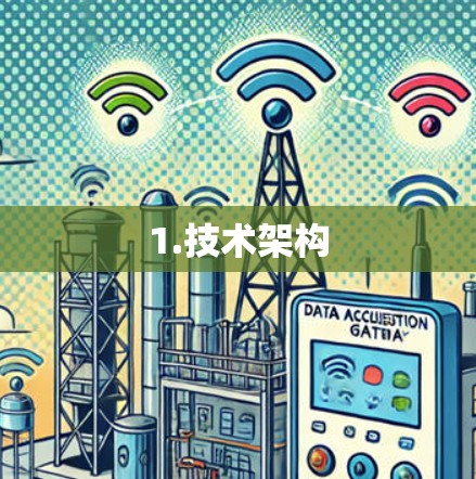 1.技术架构