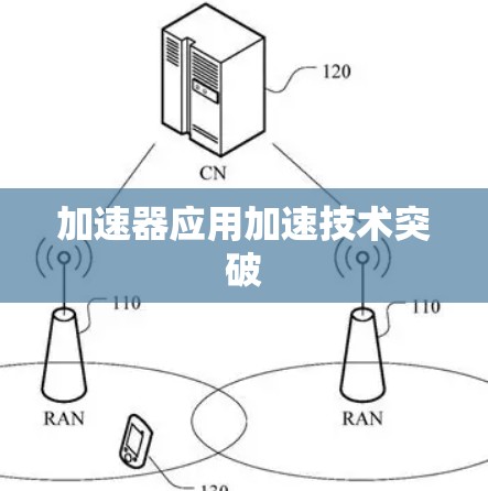 加速器应用加速技术突破